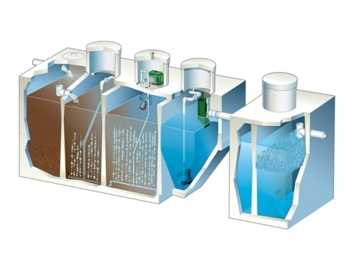 Wastewater Treatment Systems